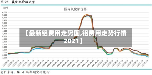 【最新铝费用走势图,铝费用走势行情2021】-第2张图片