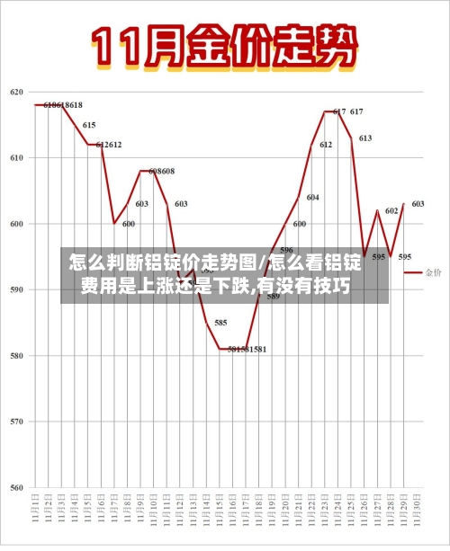 怎么判断铝锭价走势图/怎么看铝锭费用是上涨还是下跌,有没有技巧