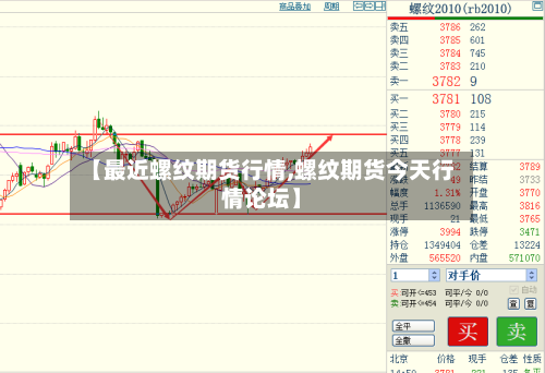 【最近螺纹期货行情,螺纹期货今天行情论坛】-第2张图片