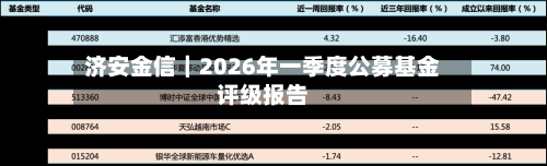 济安金信｜2026年一季度公募基金评级报告-第2张图片