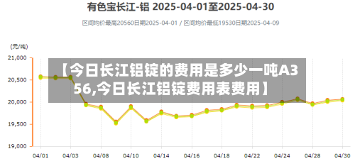 【今日长江铝锭的费用是多少一吨A356,今日长江铝锭费用表费用】