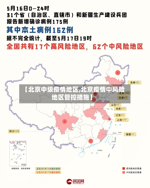 【北京中级疫情地区,北京疫情中风险地区管控措施】-第2张图片
