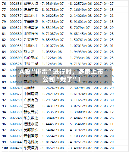 A股“排雷”进行时	，多家上市公司“栽了”！-第3张图片