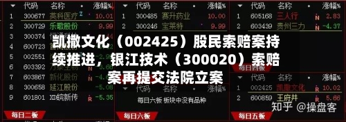凯撒文化（002425）股民索赔案持续推进，银江技术（300020）索赔案再提交法院立案