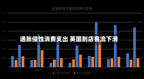 通胀侵蚀消费支出 英国到店客流下滑