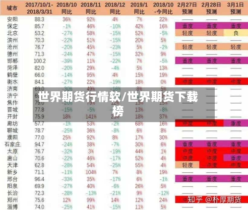 世界期货行情软/世界期货下载榜