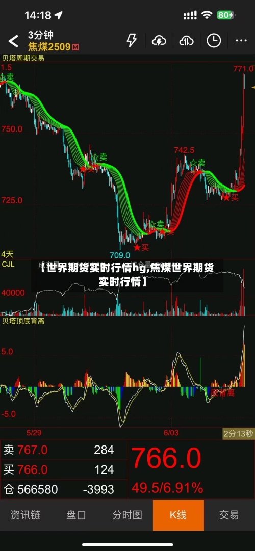 【世界期货实时行情hg,焦煤世界期货实时行情】-第2张图片