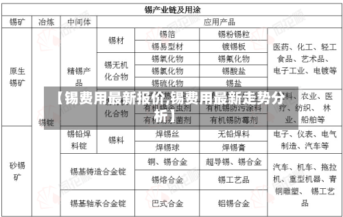 【锡费用最新报价,锡费用最新走势分析】