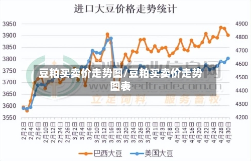 豆粕买卖价走势图/豆粕买卖价走势图表-第3张图片
