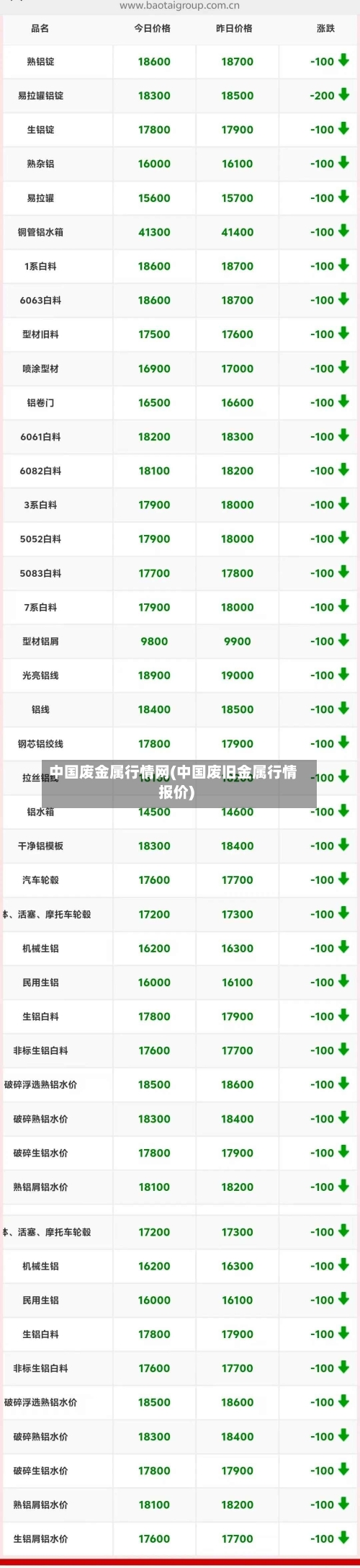 中国废金属行情网(中国废旧金属行情报价)-第2张图片