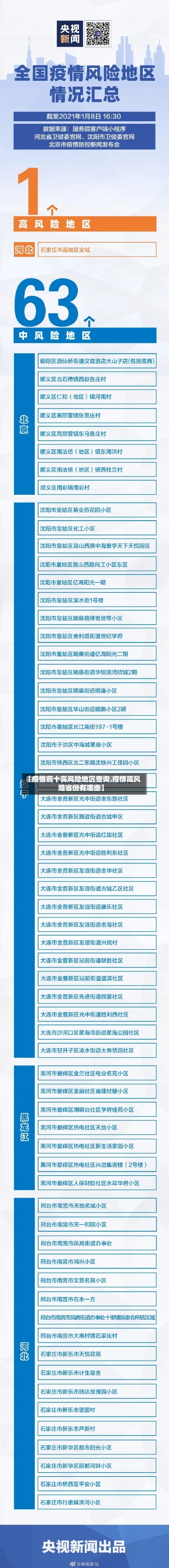 【疫情前十高风险地区查询,疫情高风险省份有哪些】-第2张图片