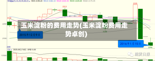 玉米淀粉的费用走势(玉米淀粉费用走势卓创)