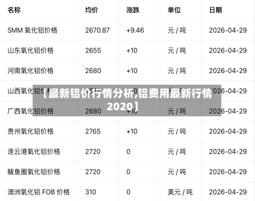 【最新铝价行情分析,铝费用最新行情2020】