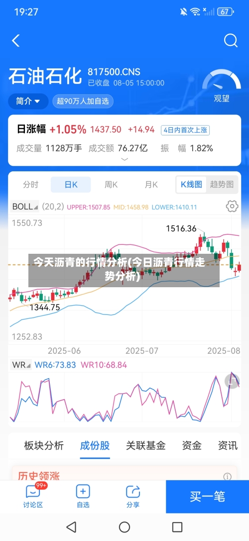 今天沥青的行情分析(今日沥青行情走势分析)