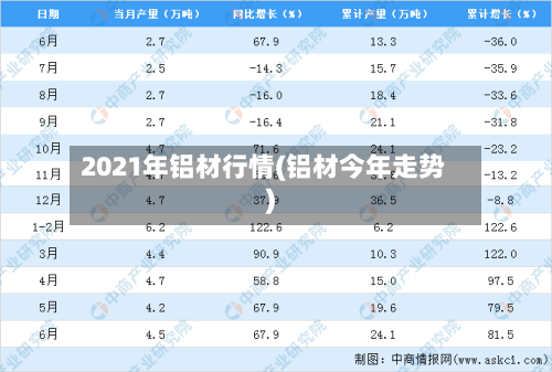 2021年铝材行情(铝材今年走势)