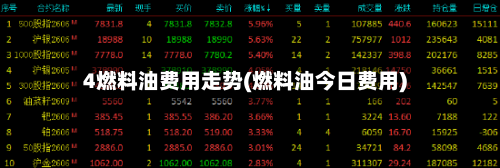 4燃料油费用走势(燃料油今日费用)-第3张图片