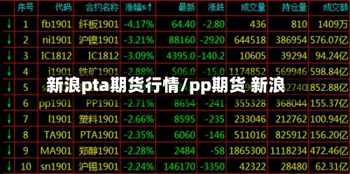 新浪pta期货行情/pp期货 新浪-第1张图片
