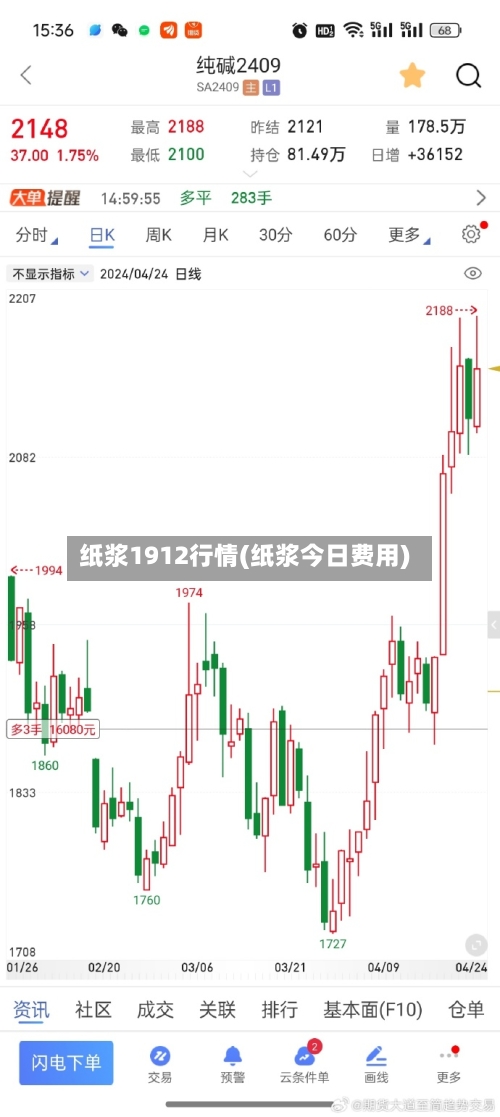 纸浆1912行情(纸浆今日费用)-第2张图片