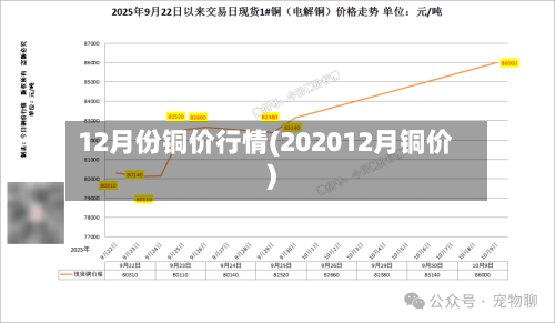 12月份铜价行情(202012月铜价)