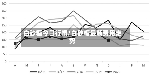 白砂糖今日行情/白砂糖最新费用走势-第2张图片