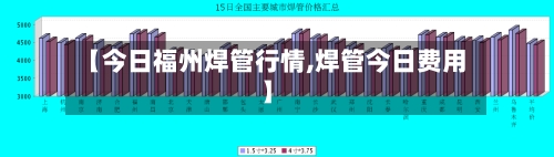 【今日福州焊管行情,焊管今日费用】-第3张图片