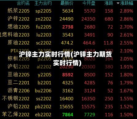 沪锌主力实时行情(沪锌主力期货实时行情)-第2张图片