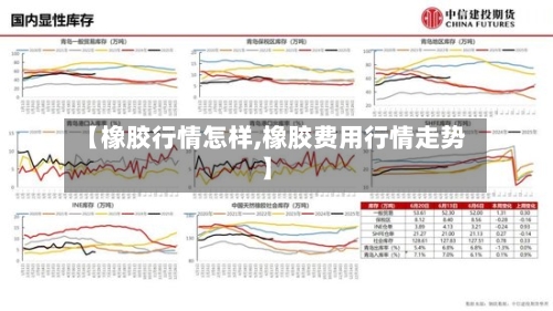 【橡胶行情怎样,橡胶费用行情走势】