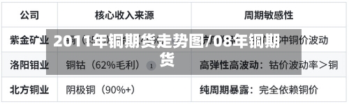 2011年铜期货走势图/08年铜期货