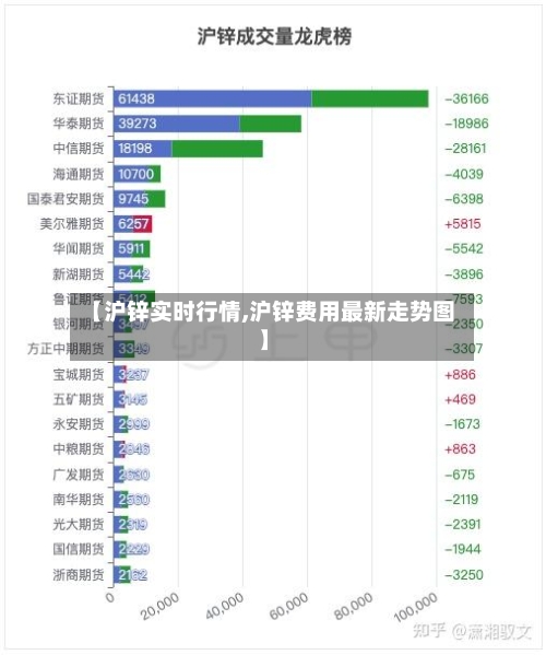 【沪锌实时行情,沪锌费用最新走势图】-第3张图片