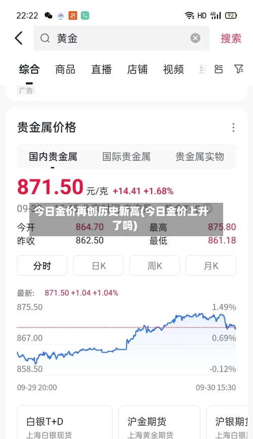 今日金价再创历史新高(今日金价上升了吗)-第2张图片