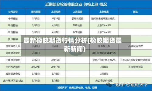 最新橡胶期货行情分析(橡胶期货最新新闻)-第2张图片