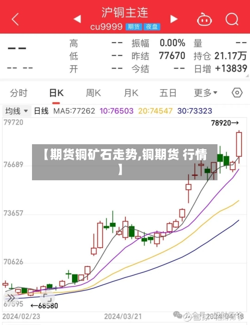 【期货铜矿石走势,铜期货 行情】-第2张图片