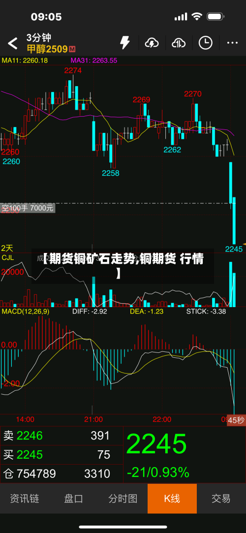 【期货铜矿石走势,铜期货 行情】-第3张图片