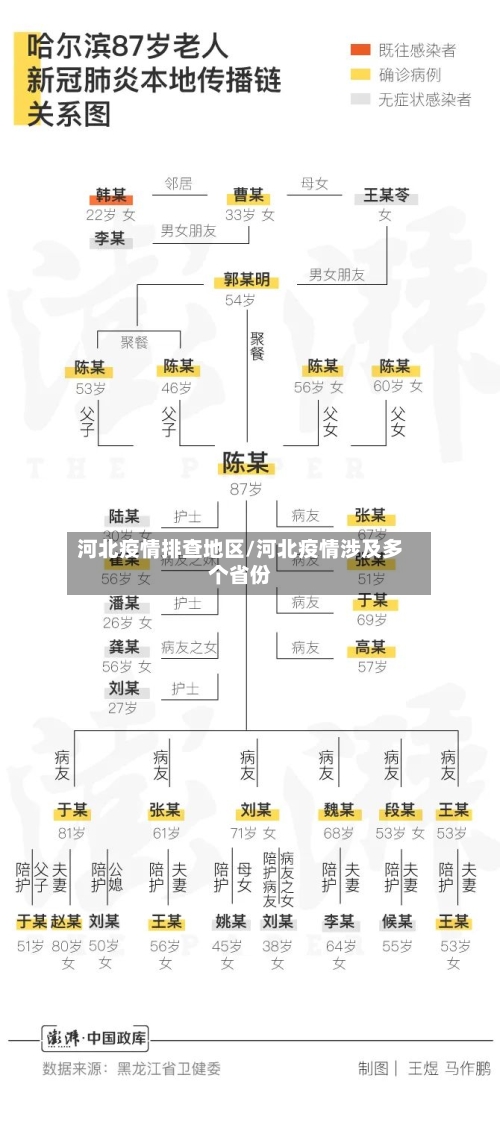 河北疫情排查地区/河北疫情涉及多个省份