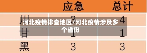 河北疫情排查地区/河北疫情涉及多个省份-第2张图片