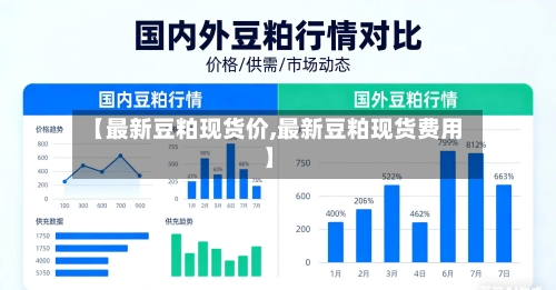 【最新豆粕现货价,最新豆粕现货费用】