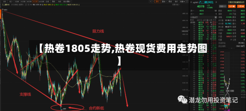 【热卷1805走势,热卷现货费用走势图】-第2张图片