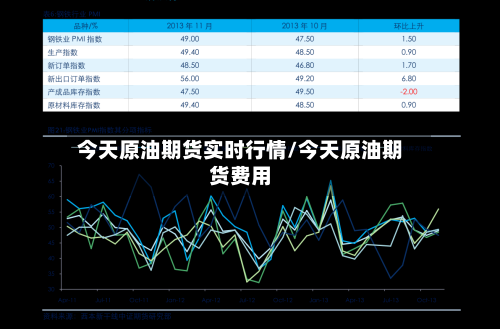 今天原油期货实时行情/今天原油期货费用-第2张图片