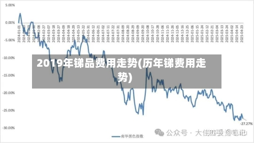 2019年锑品费用走势(历年锑费用走势)-第2张图片