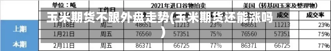 玉米期货不跟外盘走势(玉米期货还能涨吗)-第2张图片