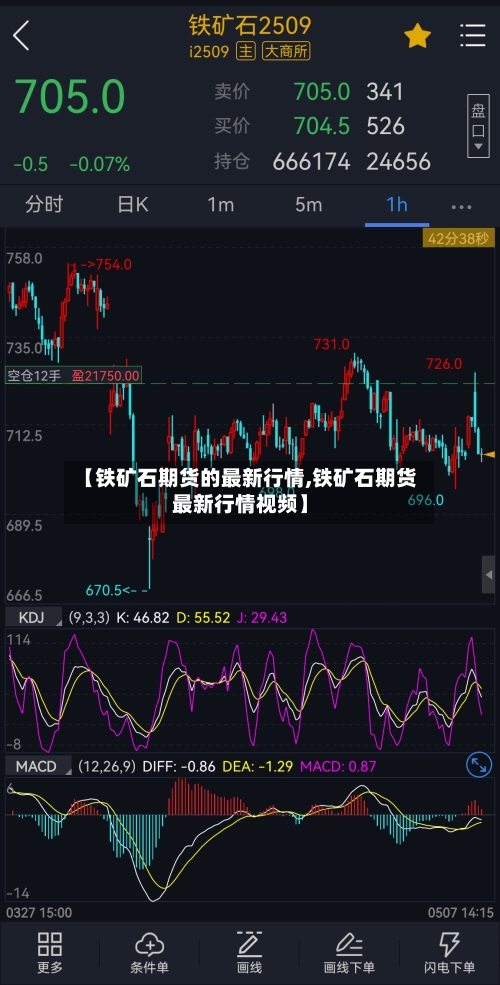 【铁矿石期货的最新行情,铁矿石期货最新行情视频】