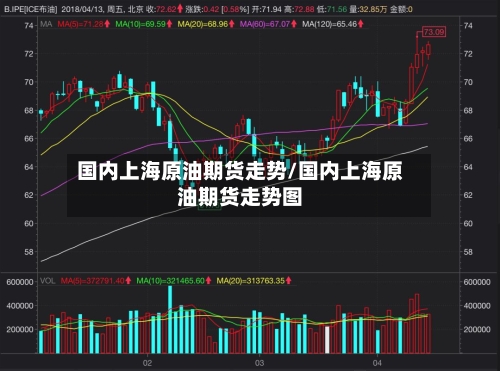 国内上海原油期货走势/国内上海原油期货走势图