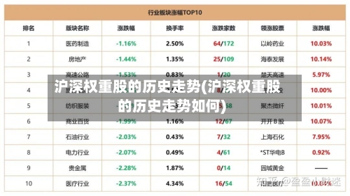 沪深权重股的历史走势(沪深权重股的历史走势如何)-第2张图片