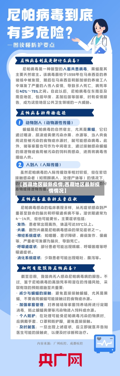 【西藏地区最新疫情,西藏地区最新疫情情况】