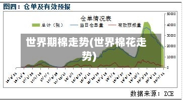 世界期棉走势(世界棉花走势)