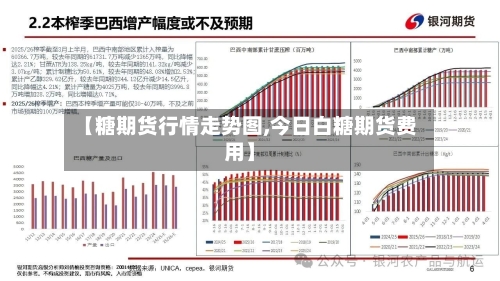 【糖期货行情走势图,今日白糖期货费用】-第2张图片