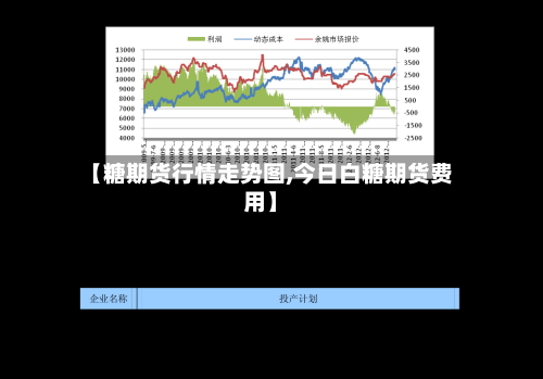 【糖期货行情走势图,今日白糖期货费用】-第3张图片