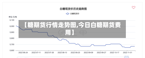 【糖期货行情走势图,今日白糖期货费用】