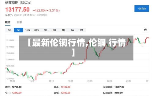 【最新伦铜行情,伦铜 行情】