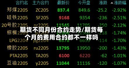 期货不同月份合约走势/期货每个月的费用合约都不一样吗-第2张图片